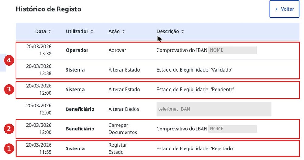 Histórico do Registo in the personal area. Reads bottom to top.